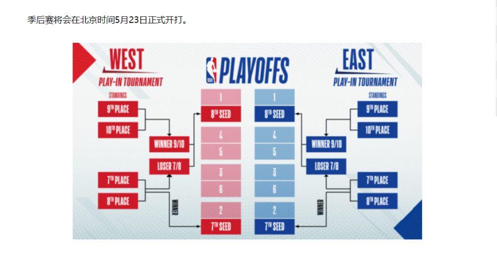 星空体育- NBA季后赛改革通过，附加赛规则全面调整
